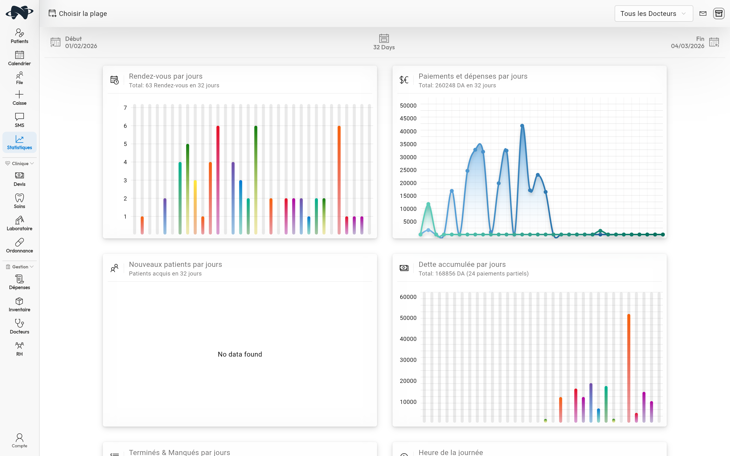 Statistiques et Rapports sur Dentisapp